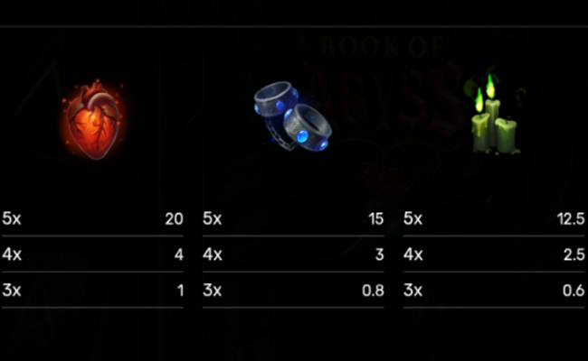 book of abyss paytable 3