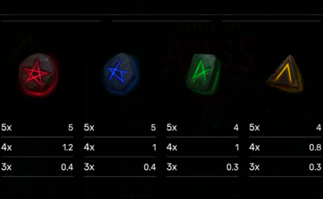book of abyss paytable 4