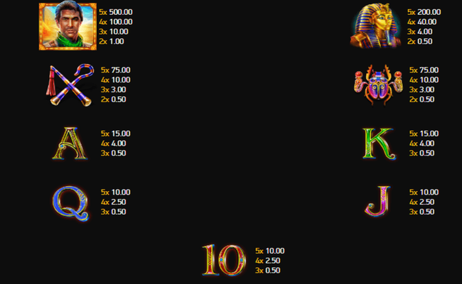 book of ancients paytable
