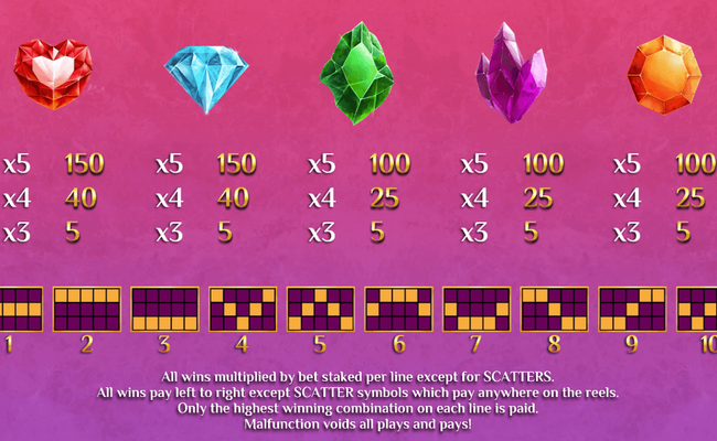 book of anime paytable 2