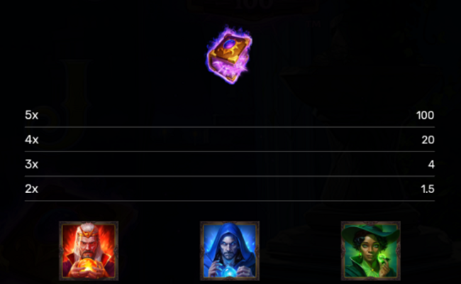 book of arcane 100 paytable 1