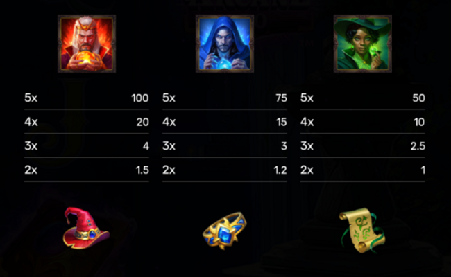 book of arcane 100 paytable 2