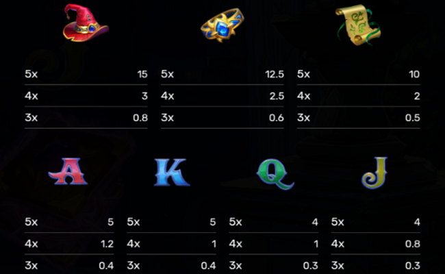 book of arcane 100 paytable 3
