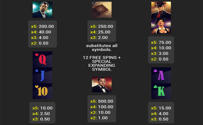 book of bruno paytable