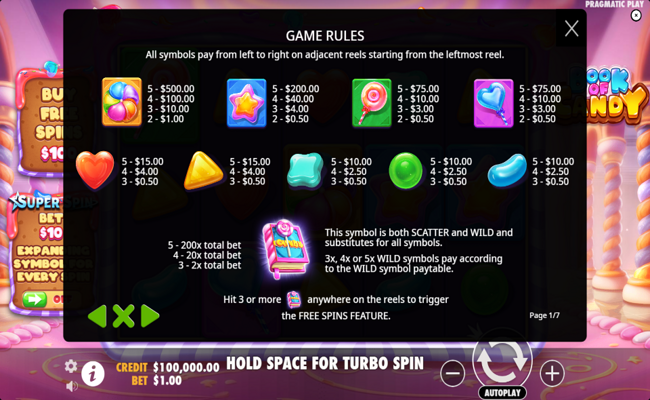book of candy paytable