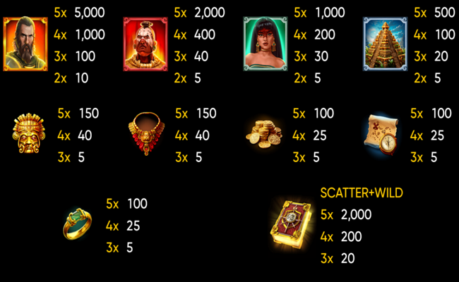 book of conquistador paytable