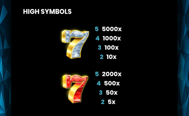 book of crystal fruits paytable 1