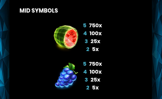 book of crystal fruits paytable 2