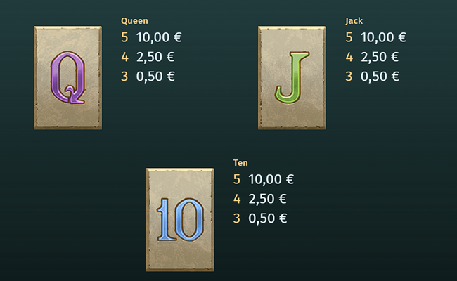 book of destiny paytable 3