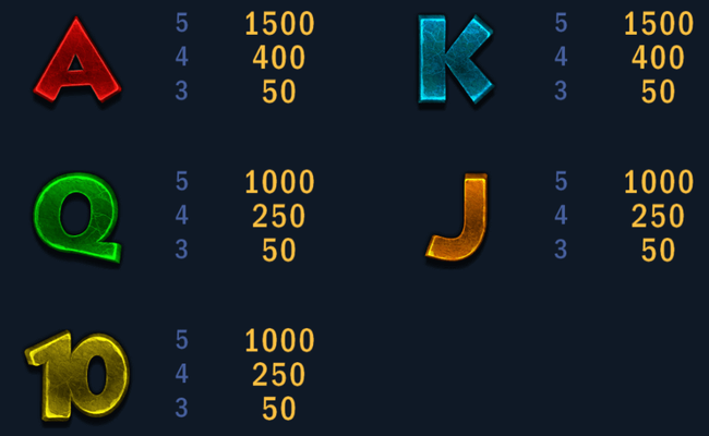 book of dino unlimited paytable 2