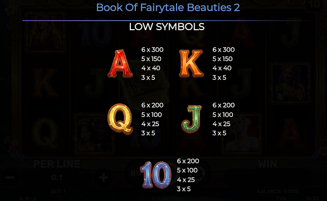 book of fairytale beauties 2 paytable 2