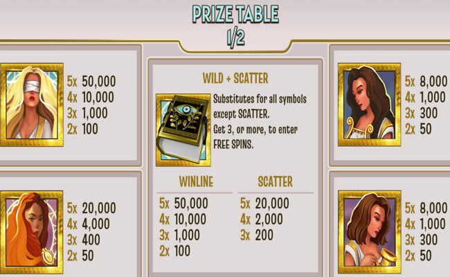 book of goddess paytable 1