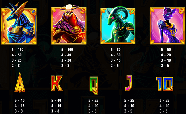 book of immortals paytable