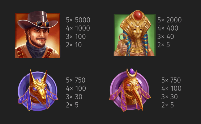 book of kemet paytable 1