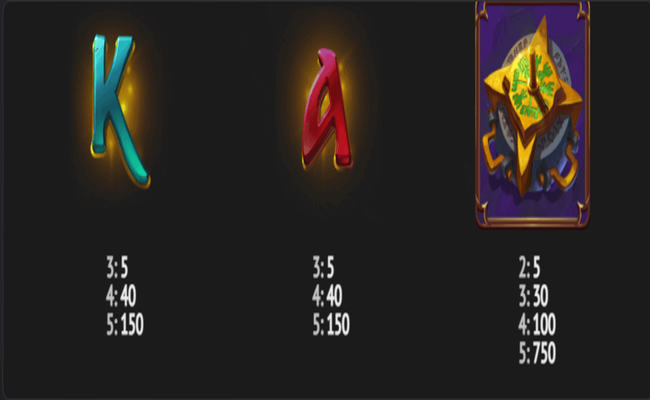 book of loki paytable2