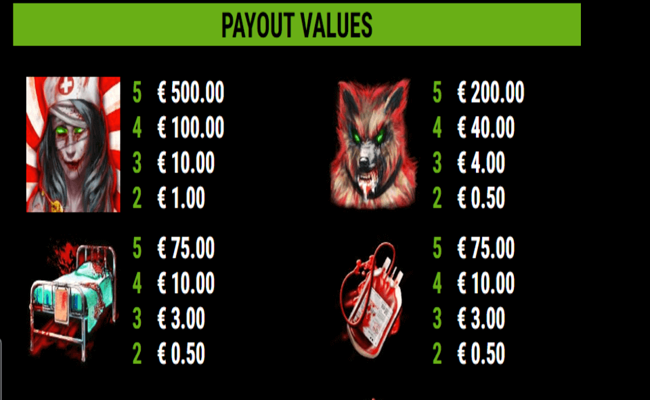 book of madnees paytable