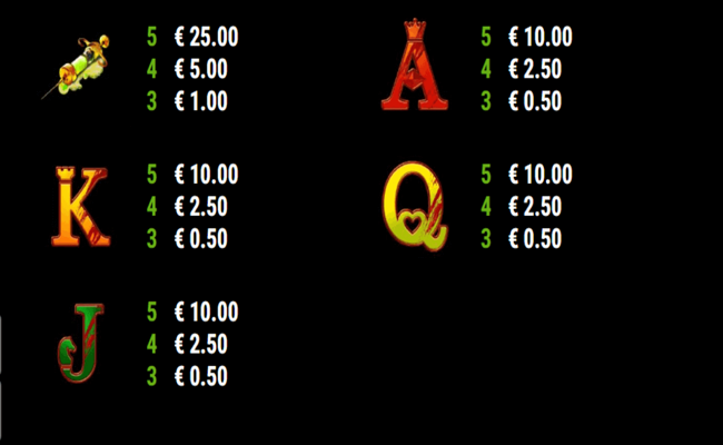 book of madnees paytable2