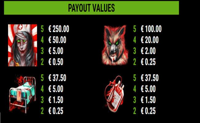 book of madness roar paytable