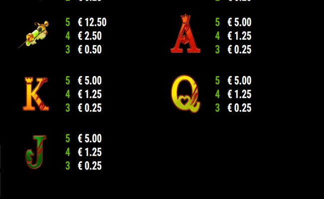 book of madness roar paytable2