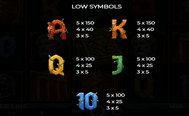 book of medusa paytable 2