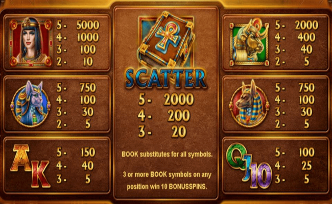book of queen paytable