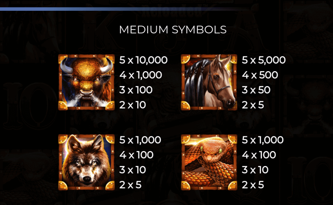 book of rampage reloaded paytable 1