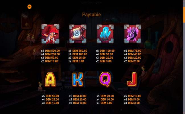 book of runes paytable 1