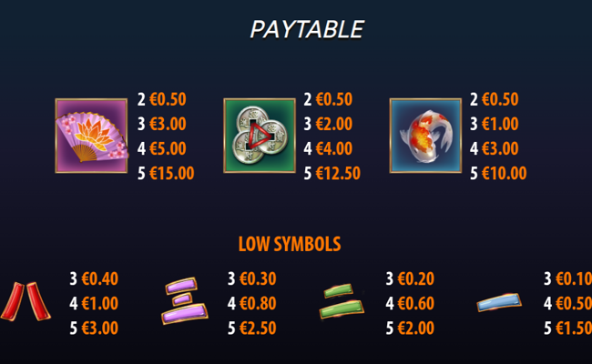 book of sakura paytable 2
