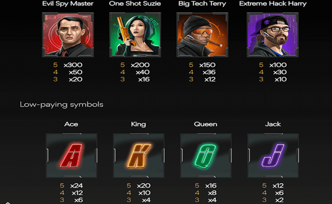 book of spies mission x paytable 1