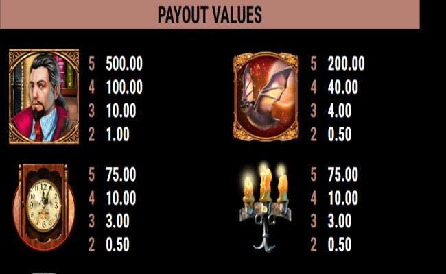 book of the ages paytable