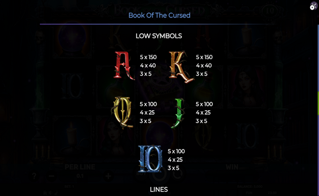 book of the cursed paytable 2