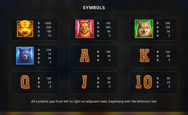 book of the golden buffalo paytable