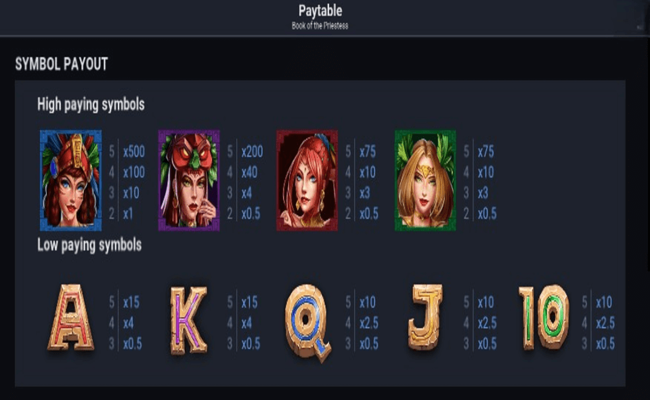book of the priestess paytable