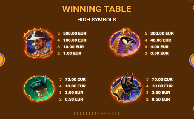 book of truth paytable