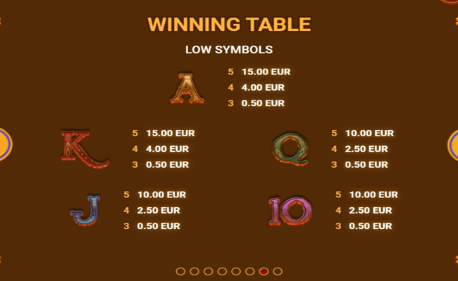book of truth paytable2