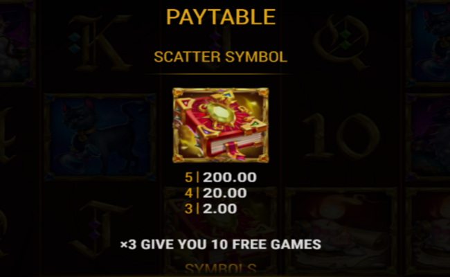 book of wisdom paytable 1