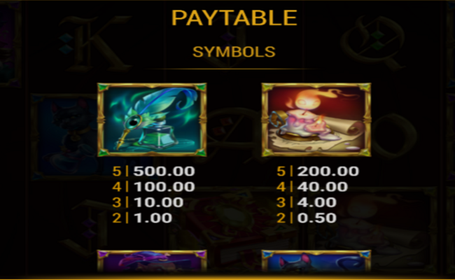 book of wisdom paytable 2