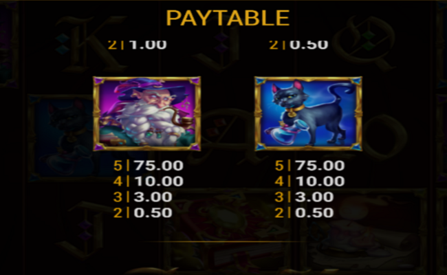 book of wisdom paytable 3