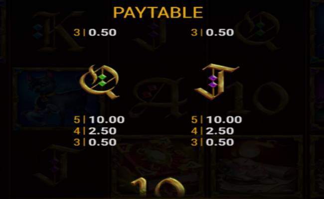 book of wisdom paytable 5