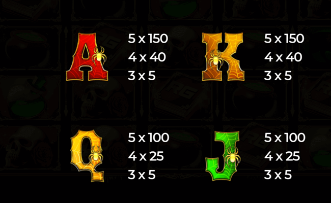 book of witchcraft paytable 2