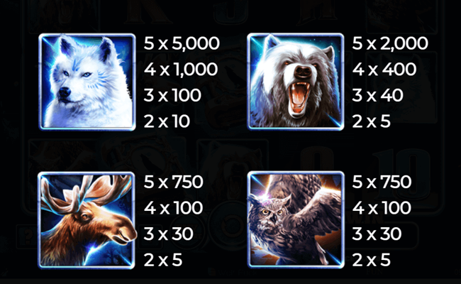 book of wolves paytable 1