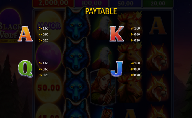 booongo black wolf 2 paytable 2