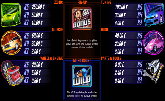 boost racers paytable