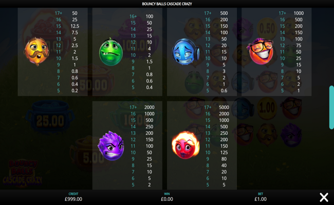 bouncy balls cascade crazy paytable