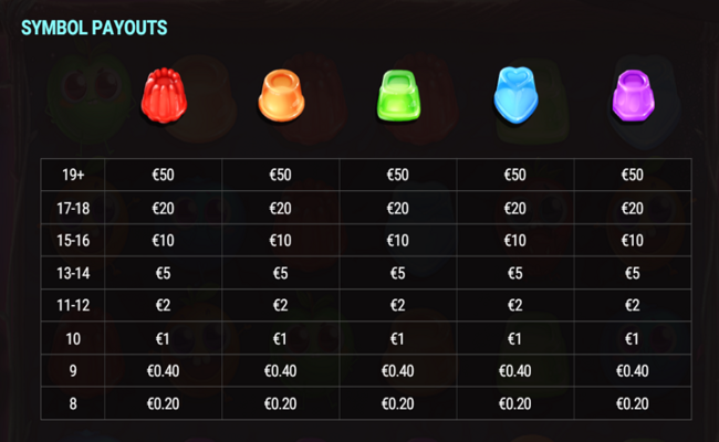 bouncy bombs paytable 1