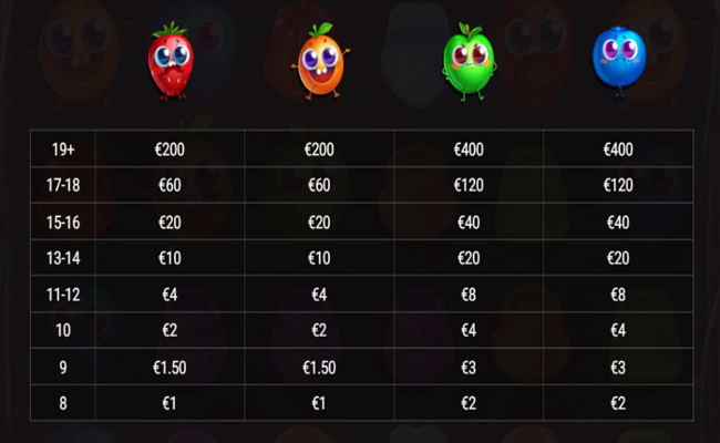 bouncy bombs paytable 2