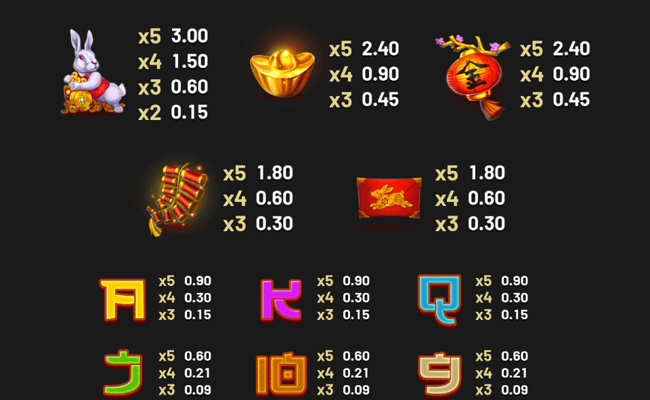 bounding luck paytable