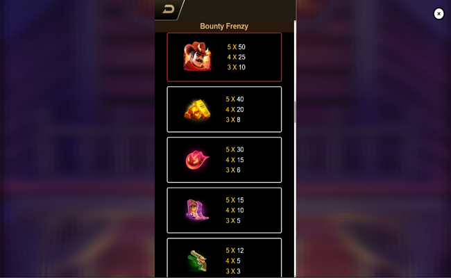 bounty frenzy paytable 1