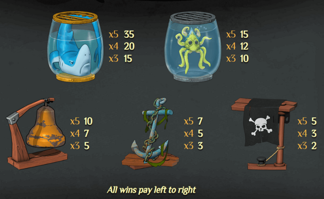 bounty on the high seas paytable 2