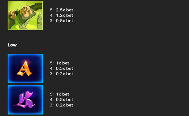 bounty pop paytable 3